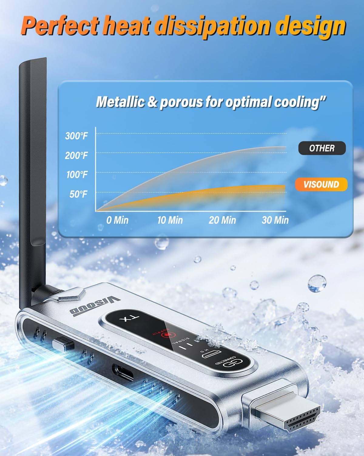 Wireless HDMI Transmitter and  - Hdmi Cable review and price