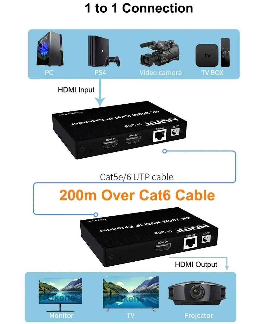 4K HDMI KVM Extender 200M Via  - Hdmi Cable review and price
