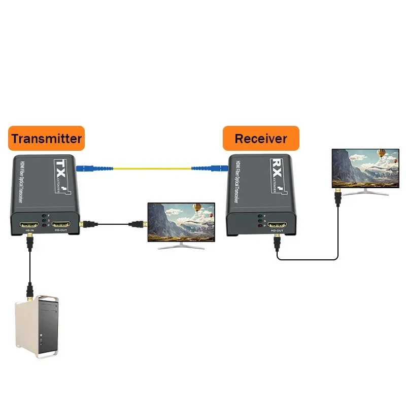 3km HDMI Fiber Extender Transc - Hdmi Cable review and price
