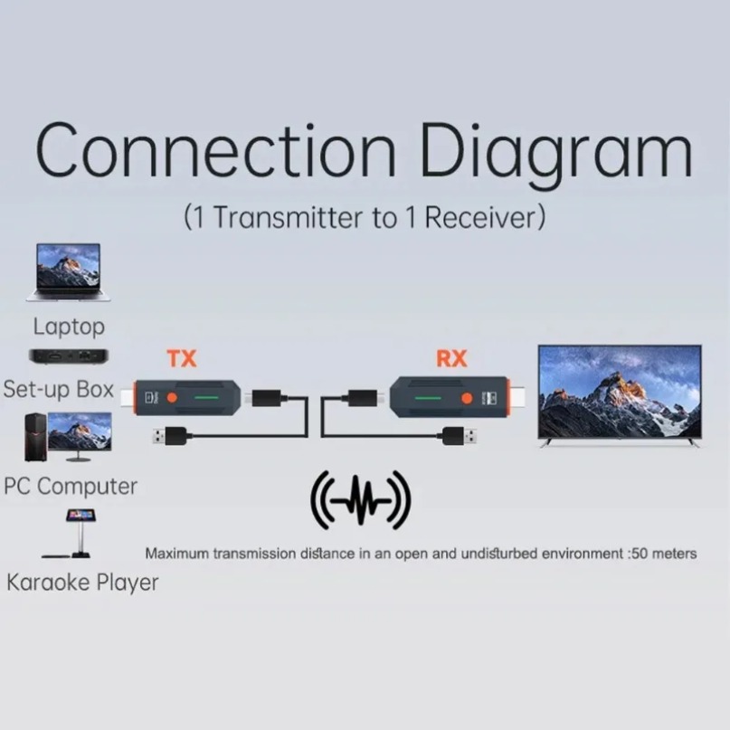 50M Wireless Transmission Vide - Hdmi Cable review and price